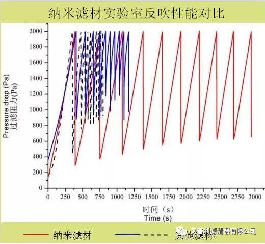 艾普利高端油分（8000小時油氣分離芯）(圖7)